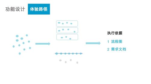 当金融遇见互联网 互联网接入及相关服务的变革与机遇